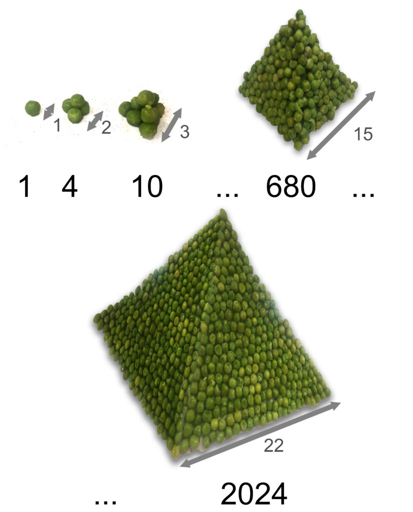 Illustration Nombre Pyramidale